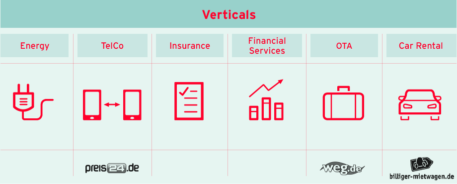 Verivox – Integration of ProSiebenSat.1 offerings (graphic)