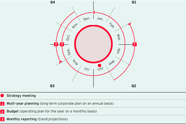 Planning calendar (graphic)