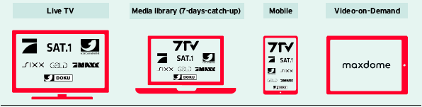 Utilization of program content (graphic)