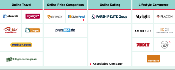 Digital commerce portfolio (graphic)